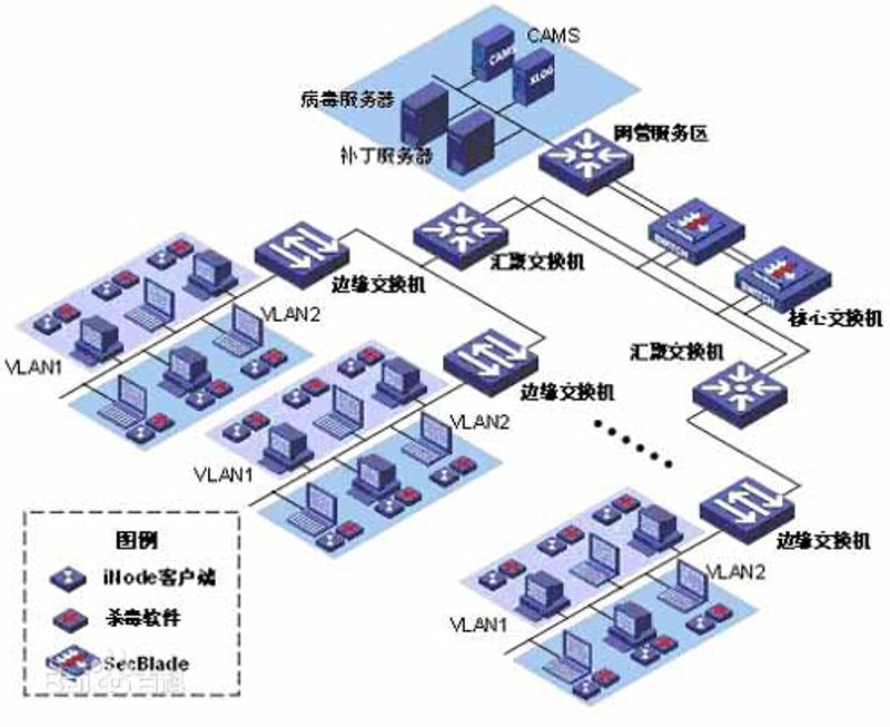 如何解决科技领域中的问题——从多个维度进行对比分析