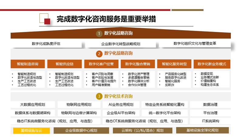 技术推广助力企业发展,提升市场竞争力
